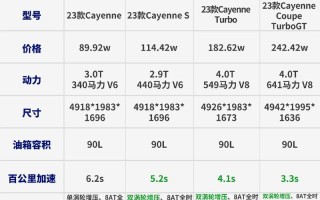 保时捷卡宴多少钱,黑色保时捷卡宴多少钱