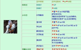 拳皇97隐藏技能怎么放,97拳皇隐藏大招