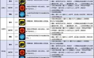 最终幻想14职业技能任务去哪接（最终幻想14 职业技能）