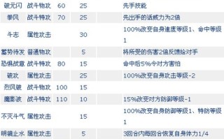 赛尔号所有技能名称,赛尔号技能图鉴