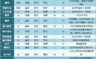 洛克王国普通系精灵王技能表（洛克王国2021最强精灵王）