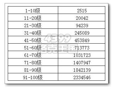 洛克王国满级多少级（洛克王国满级多少级了）-第7张图片-文史