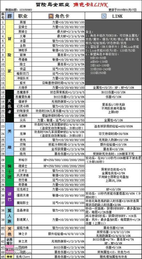 冒险岛战士需要多少敏捷,冒险岛战士技能加点顺序-第3张图片-文史