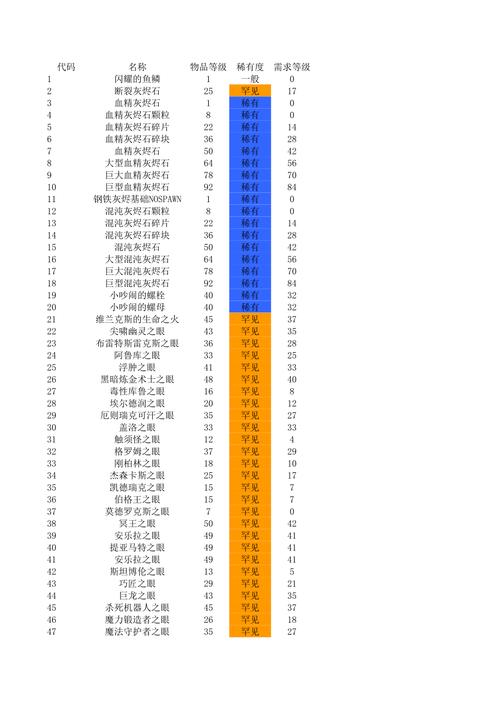 火炬之光2怎么改金钱,火炬之光2控制台金币代码-第3张图片-文史