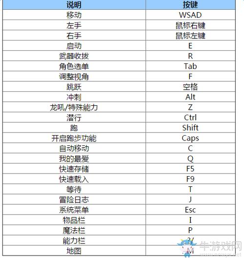 上古卷轴5技能怎么打开（上古卷轴5如何设置技能快捷键）-第3张图片-文史