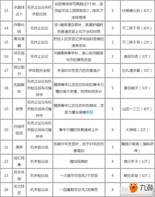 弹丸论破1技能（弹丸论破1技能推荐）-第4张图片-文史