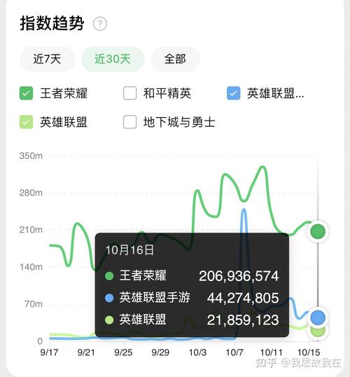 lol手游还有人玩吗（英雄联盟手游还有人玩吗）-第1张图片-文史