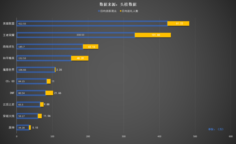 lol手游还有人玩吗（英雄联盟手游还有人玩吗）-第3张图片-文史