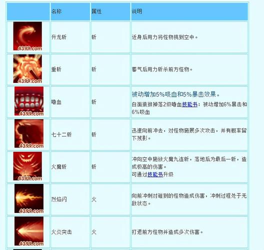 造梦西游3孙悟空的技能搭配（造梦西游3孙悟空的技能搭配图）-第2张图片-文史