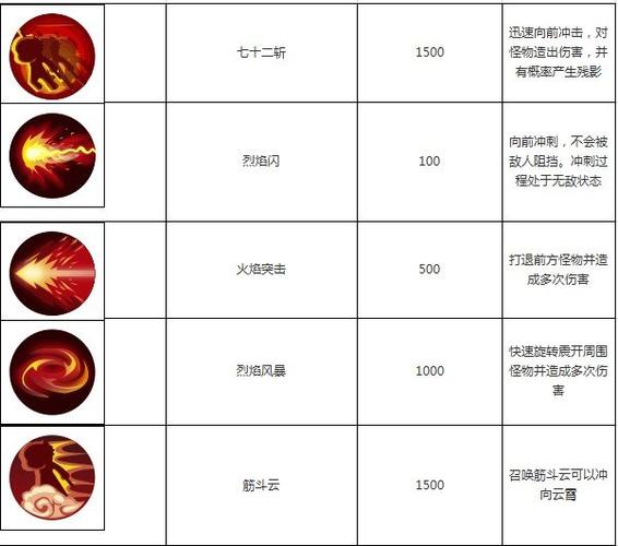 造梦西游3孙悟空的技能搭配（造梦西游3孙悟空的技能搭配图）-第5张图片-文史