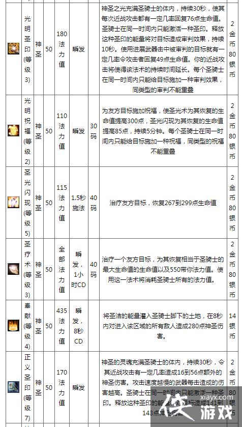 魔兽世界死亡骑士技能表（wow90死亡骑士技能一览）-第2张图片-文史