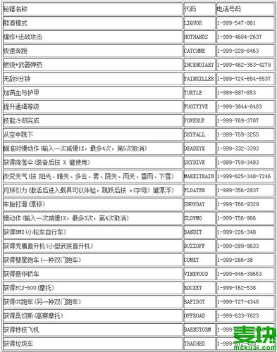 罪恶都市秘籍钱全满,罪恶都市秘籍钱加满-第5张图片-文史