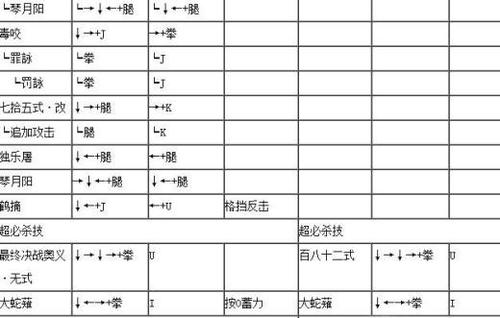 拳皇伊格尼斯隐藏技能,拳皇伊格尼斯隐藏技能是什么-第2张图片-文史