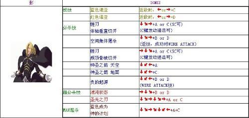 拳皇伊格尼斯隐藏技能,拳皇伊格尼斯隐藏技能是什么-第3张图片-文史