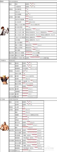 拳皇伊格尼斯隐藏技能,拳皇伊格尼斯隐藏技能是什么-第6张图片-文史