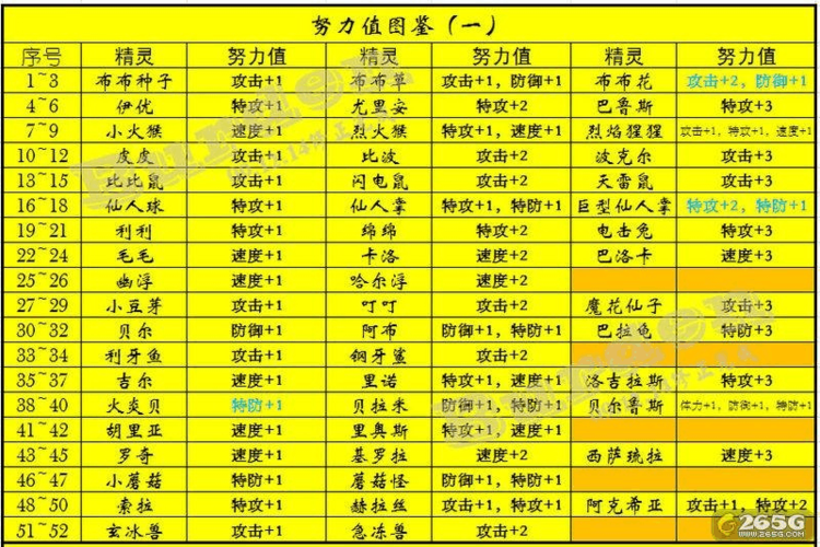 迈尔斯适合什么技能,迈尔斯厉害吗-第7张图片-文史