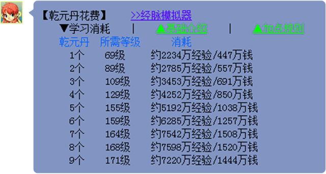 梦幻西游乾元丹等级要求（梦幻西游乾元丹多少级）-第3张图片-文史