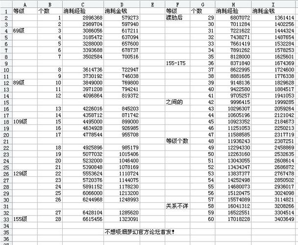 梦幻西游乾元丹等级要求（梦幻西游乾元丹多少级）-第7张图片-文史