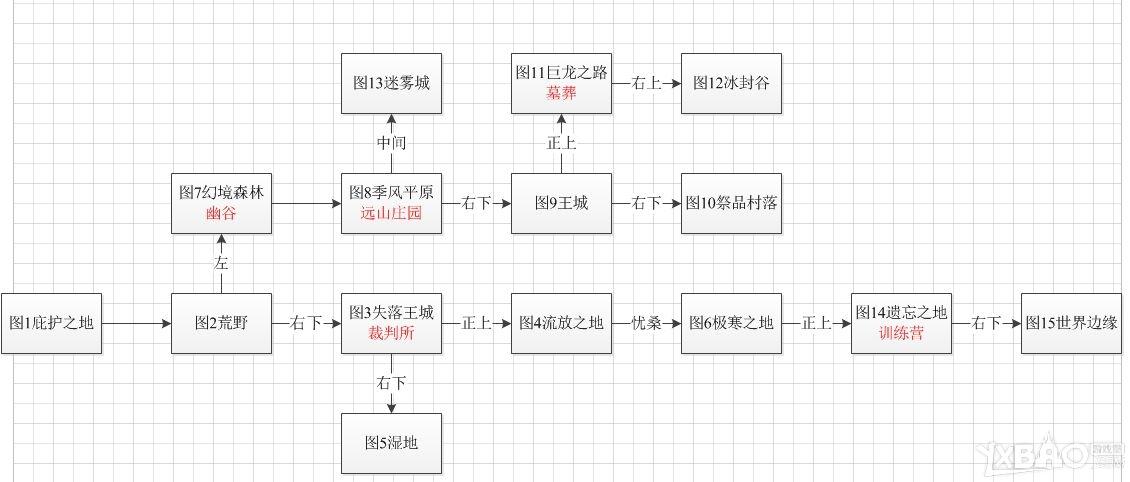 地下城堡2守护者之剑怎么获得（地下城堡2守护者之魂有什么用）-第4张图片-文史