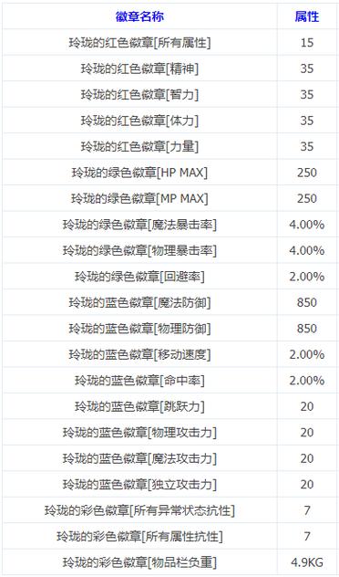 dnf回归活动npc在哪里,dnf回归活动条件-第2张图片-文史