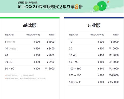 腾讯企业qq多少钱一年（企业什么费用）-第4张图片-文史