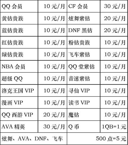 腾讯企业qq多少钱一年（企业什么费用）-第6张图片-文史