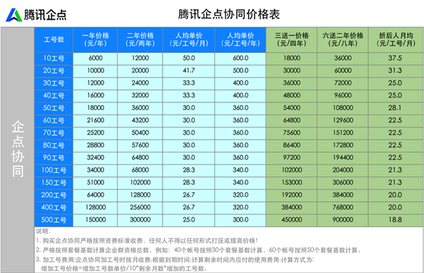 腾讯企业qq多少钱一年（企业什么费用）-第7张图片-文史