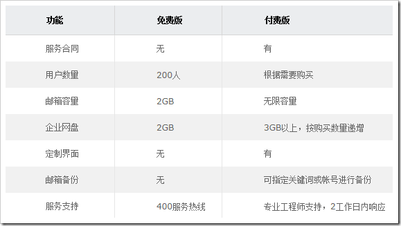 腾讯企业qq多少钱一年（企业什么费用）-第8张图片-文史