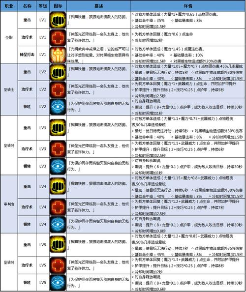 dnf圣骑士二觉技能介绍（圣骑士2觉叫什么）-第4张图片-文史