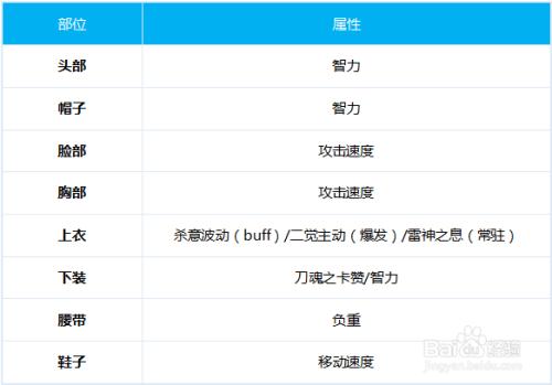 dnf阿修罗走什么属强（dnf阿修罗什么属性强化2020）-第2张图片-文史