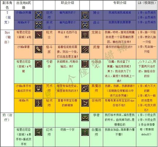 最终幻想14职业技能怎么学（最终幻想14全职业技能）-第1张图片-文史