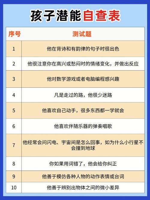 天赋潜能个人测试,天赋潜能测评分析系统-第5张图片-文史