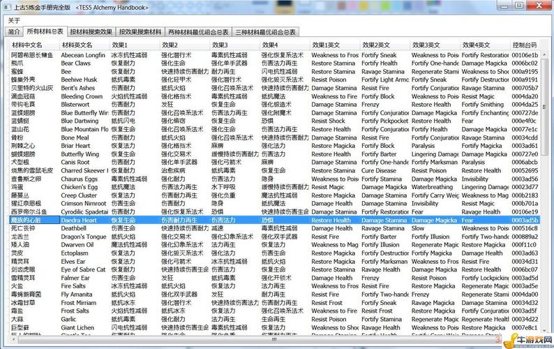 上古卷轴5秘籍金钱,上古卷轴5秘籍金钱怎么获得-第3张图片-文史