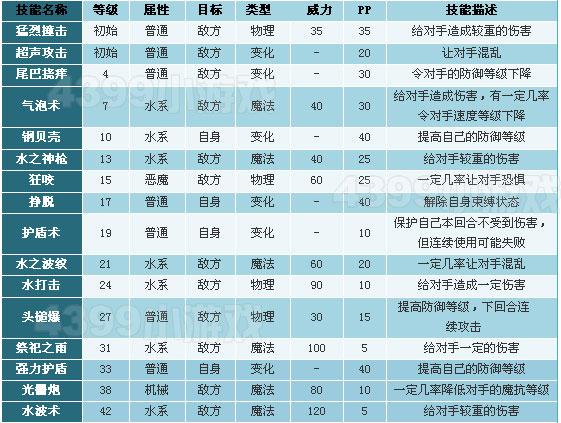 洛克王国摄魂堕天使怎么得（洛克王国堕魂咒）-第1张图片-文史