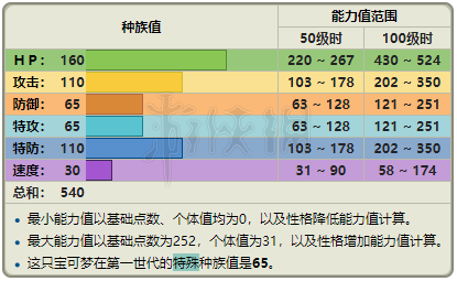 卡比兽技能（口袋妖怪火红卡比兽技能）-第4张图片-文史