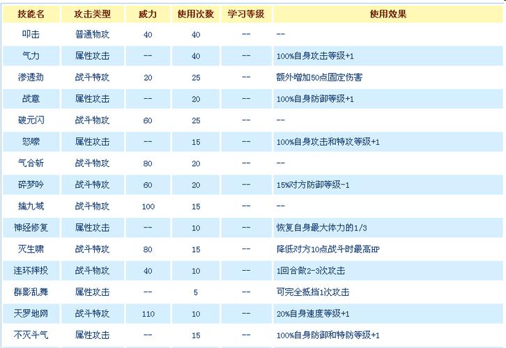 赛尔号盖亚带什么技能,赛尔号盖亚加什么属性-第2张图片-文史