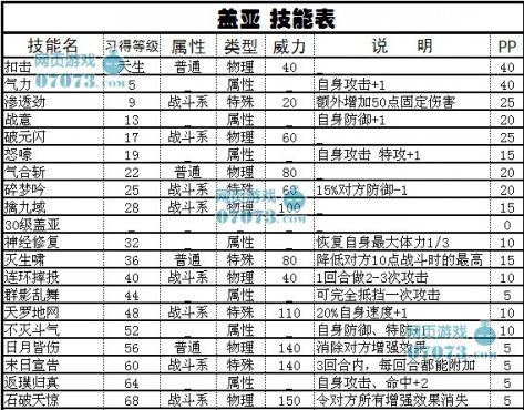 赛尔号盖亚带什么技能,赛尔号盖亚加什么属性-第3张图片-文史