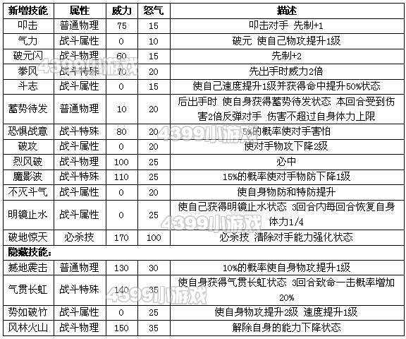 赛尔号盖亚带什么技能,赛尔号盖亚加什么属性-第5张图片-文史