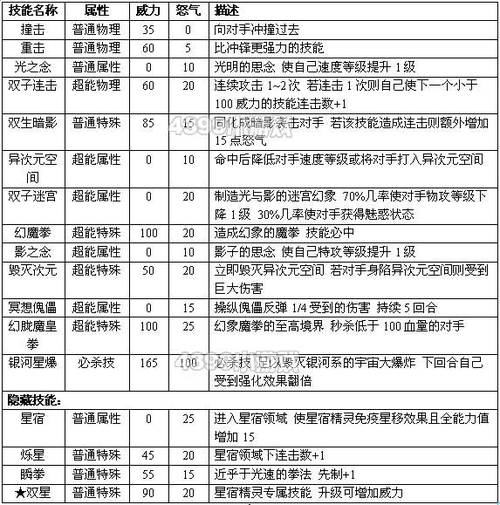 赛尔号srx技能（赛尔号技能图鉴）-第1张图片-文史