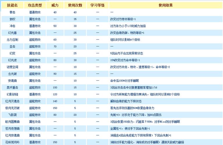 赛尔号srx技能（赛尔号技能图鉴）-第4张图片-文史