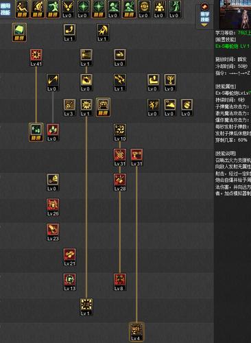 dnf守护者祭坛困难加点,守护者祭坛加点34-第1张图片-文史