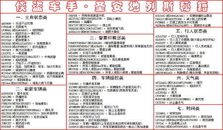 侠盗飞车圣安地列斯怎么输入秘籍,侠盗猎车手圣安地列斯输入秘籍视频-第6张图片-文史