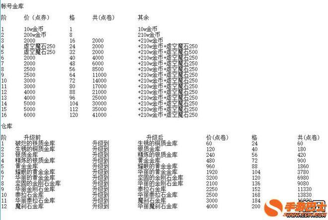 dnf公会怎么升级,dnf公会怎么升级最快-第5张图片-文史