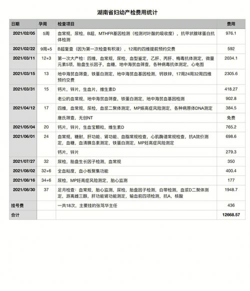 打一针凝血因子多少钱,打凝血因子的不良反应-第2张图片-文史