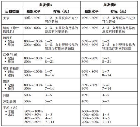 打一针凝血因子多少钱,打凝血因子的不良反应-第4张图片-文史