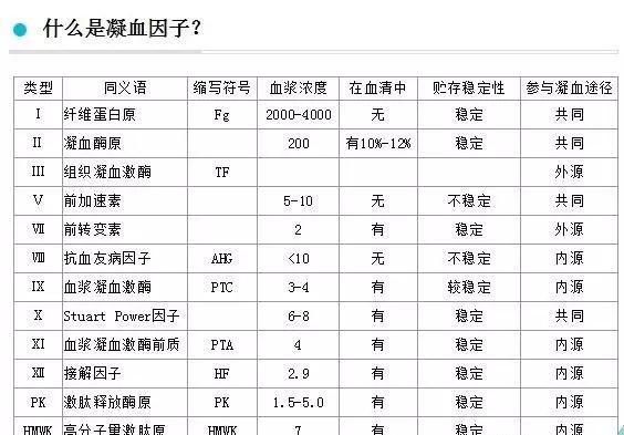 打一针凝血因子多少钱,打凝血因子的不良反应-第6张图片-文史