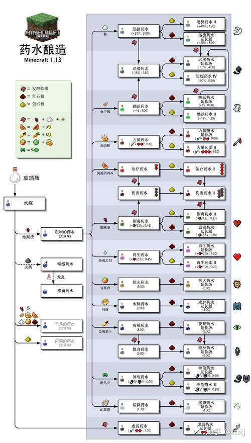 我的世界小游戏服怎么改名字（我的世界手游如何改名）-第2张图片-文史