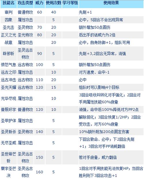 赛尔号秒杀技能的精灵（赛尔号秒人技能）-第5张图片-文史