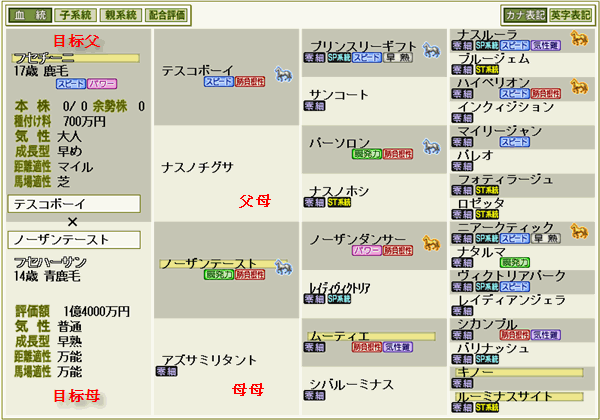 赛马大亨8怎么安卓（赛马大亨8成立子系统）-第6张图片-文史