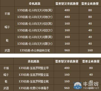 诛仙飞升任务流程（诛仙飞升有什么好处）-第1张图片-文史